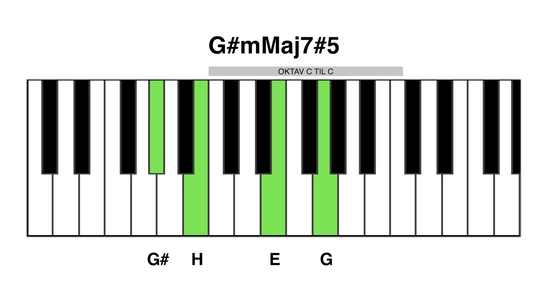 G#m maj7#5