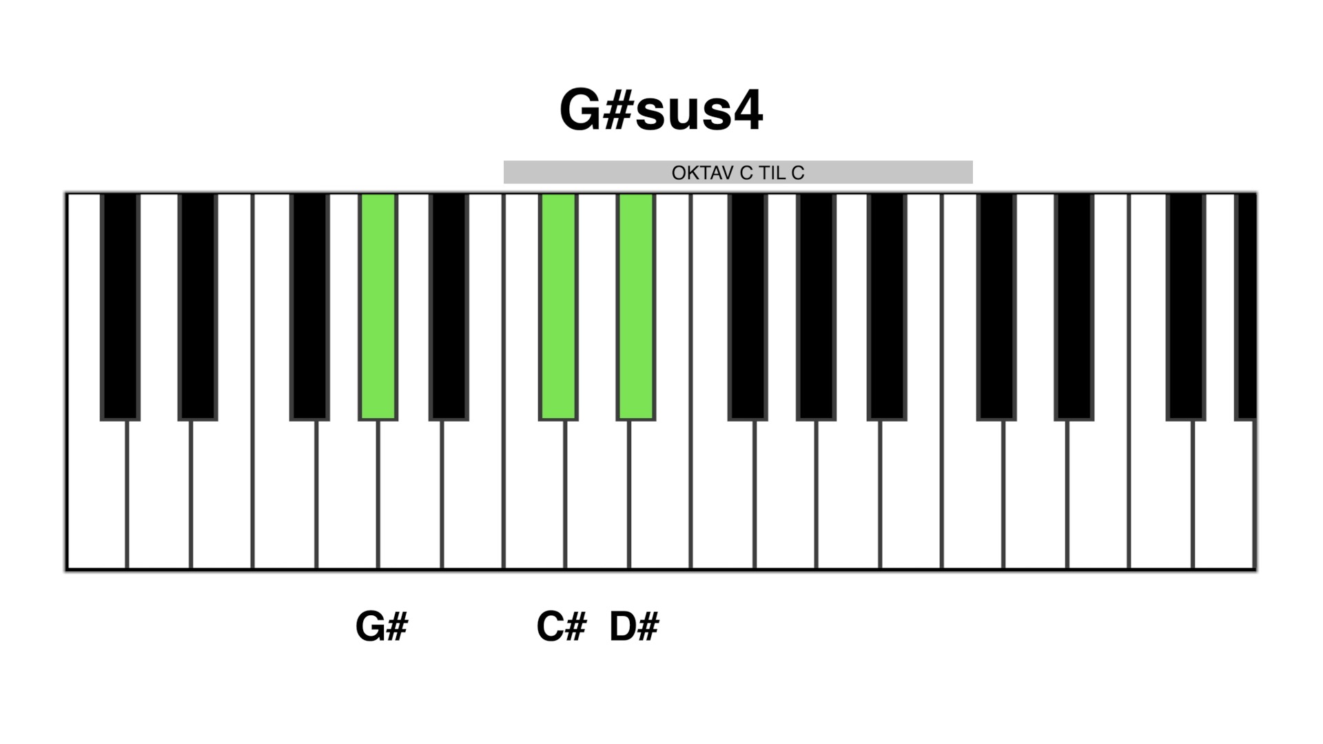 G#sus4