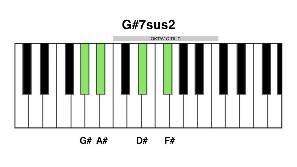 G#7sus2