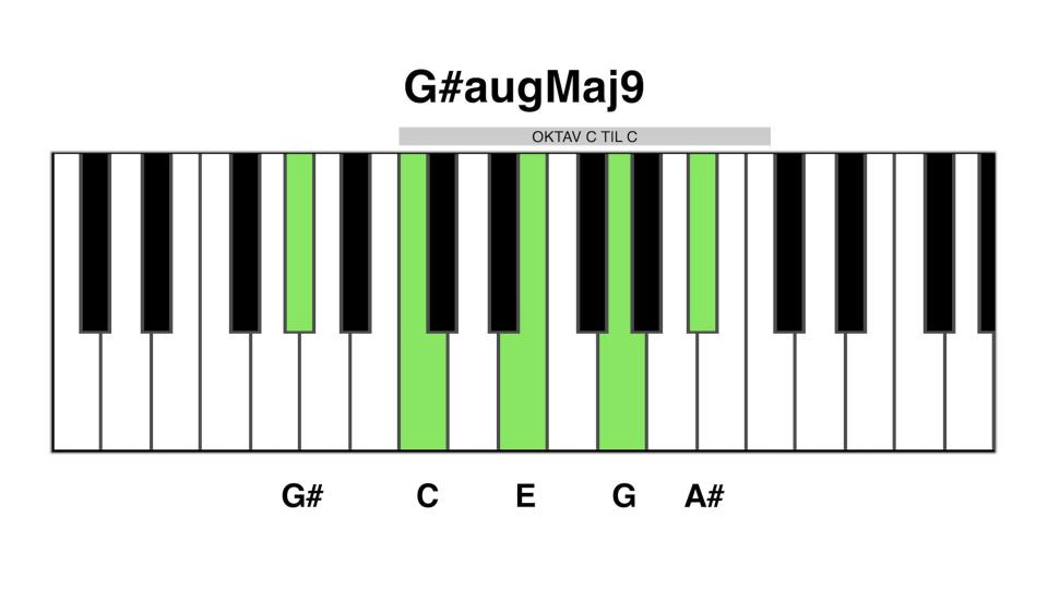 G# aug maj9