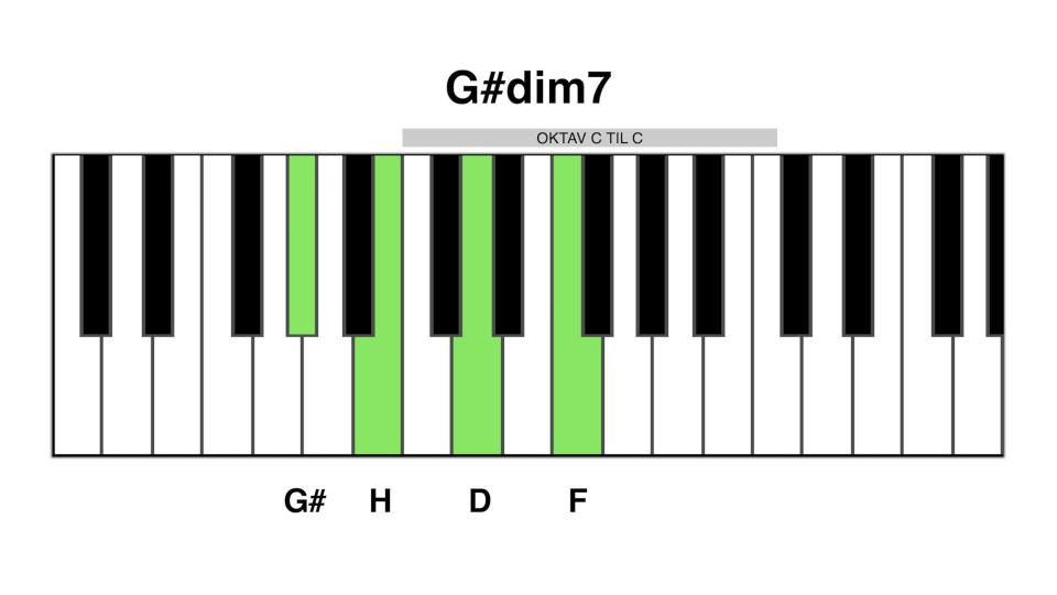 G# dim7