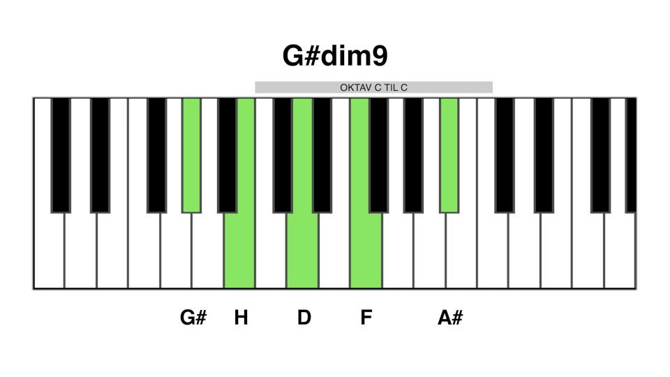 G# dim9