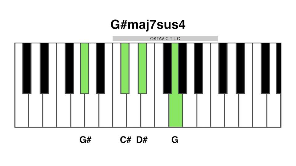 G#maj7 sus4