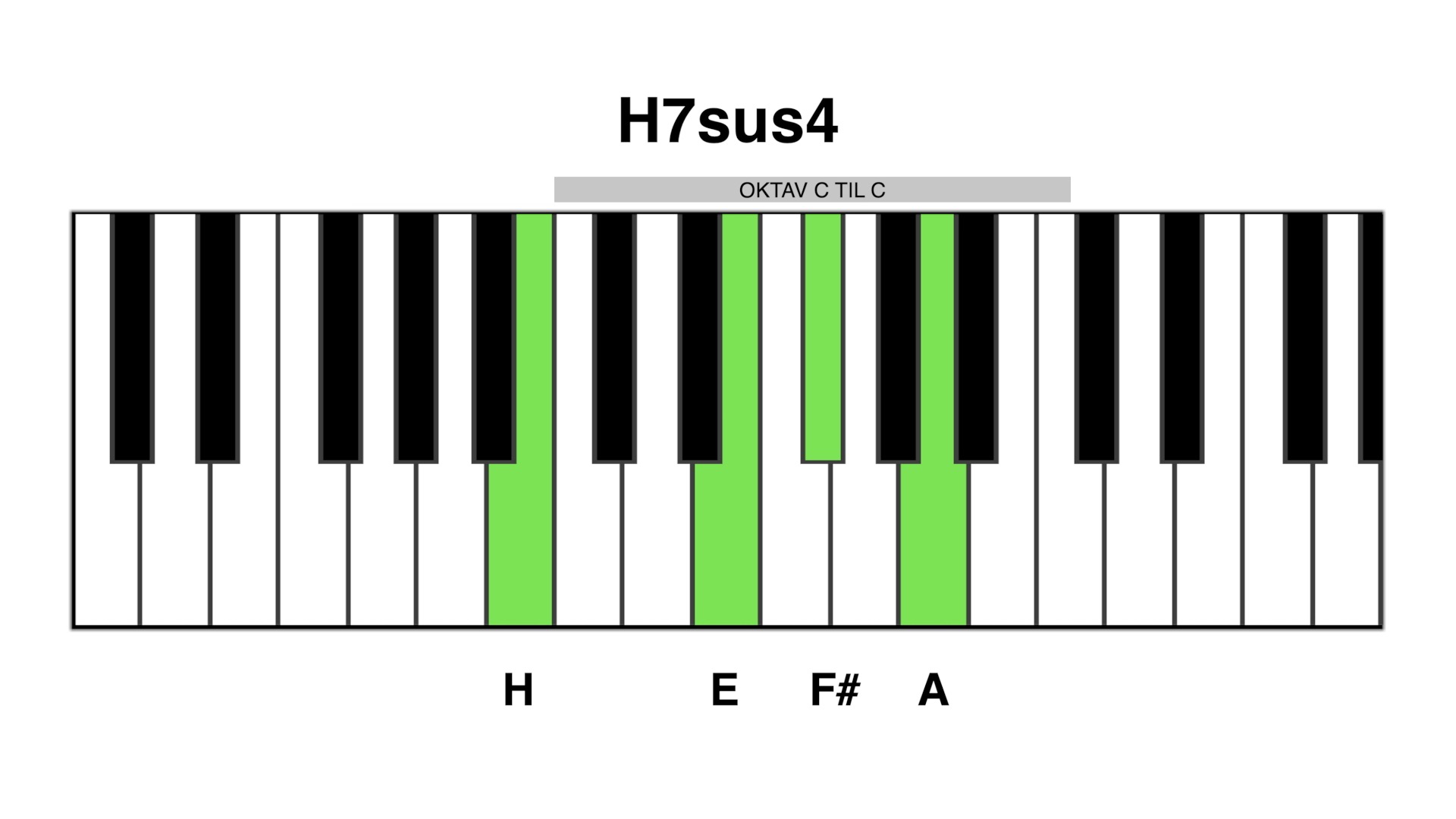 H7sus4