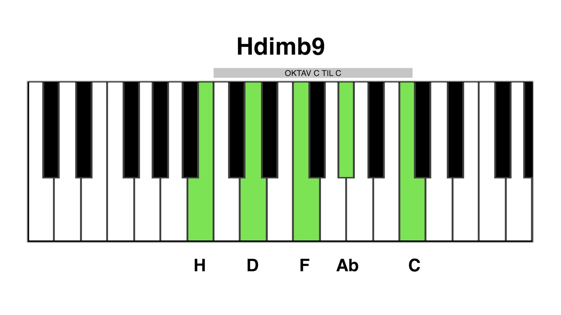 Hdim b9