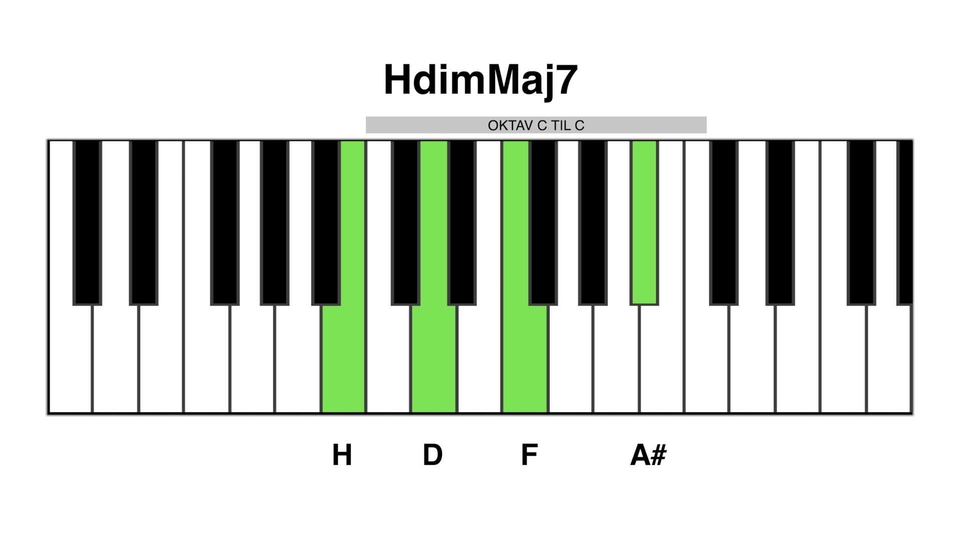 Hdim maj7