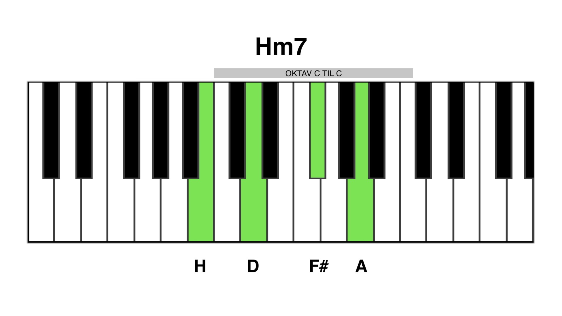 Hm7