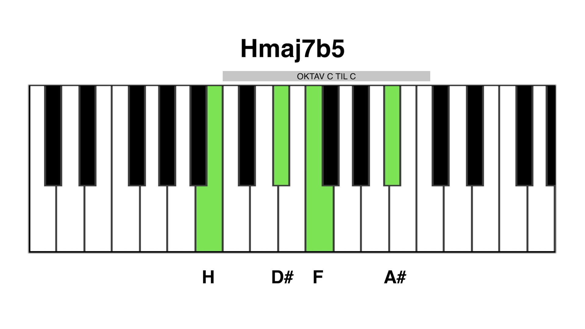 Hmaj7b5