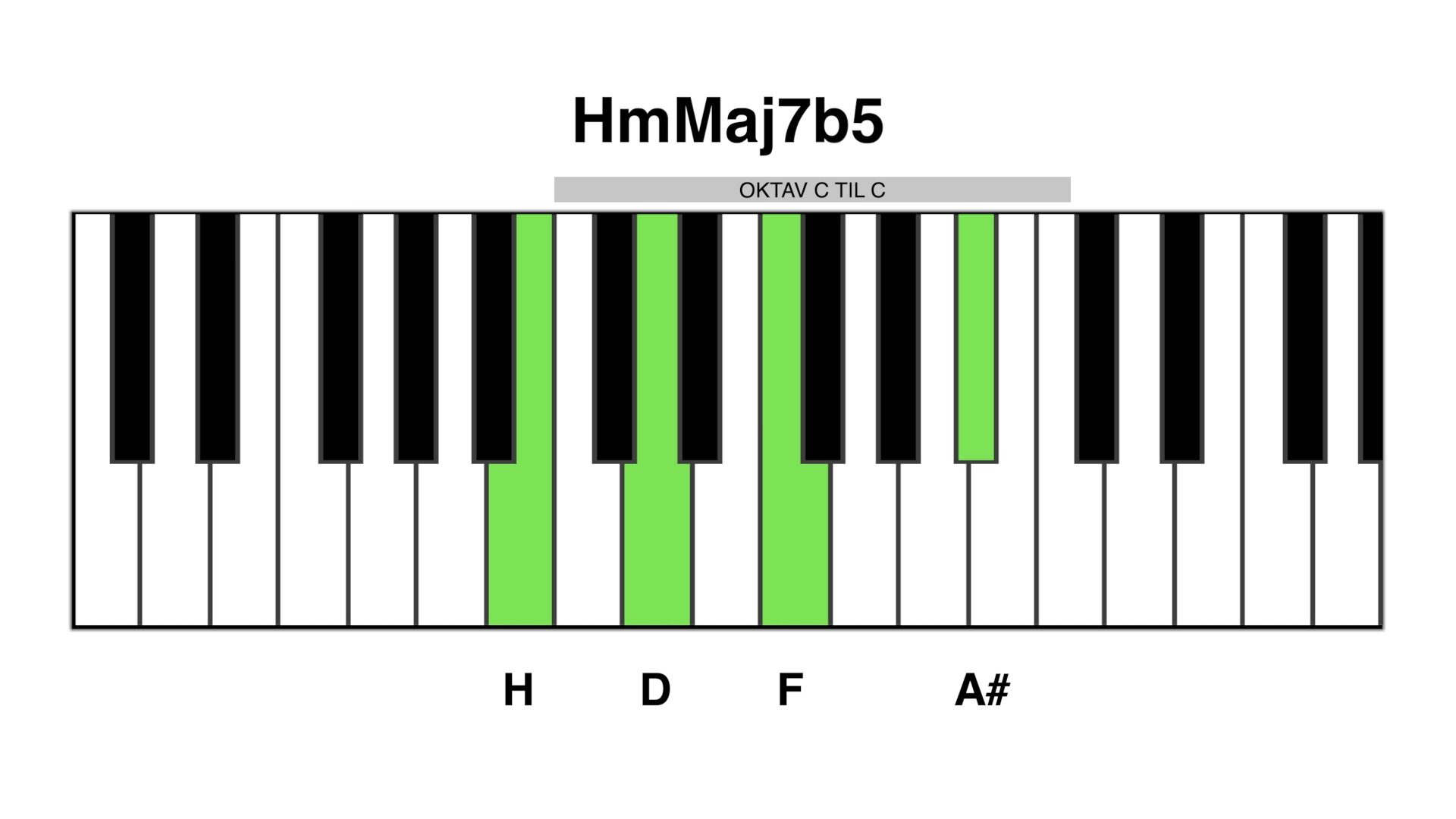 Hm maj7b5