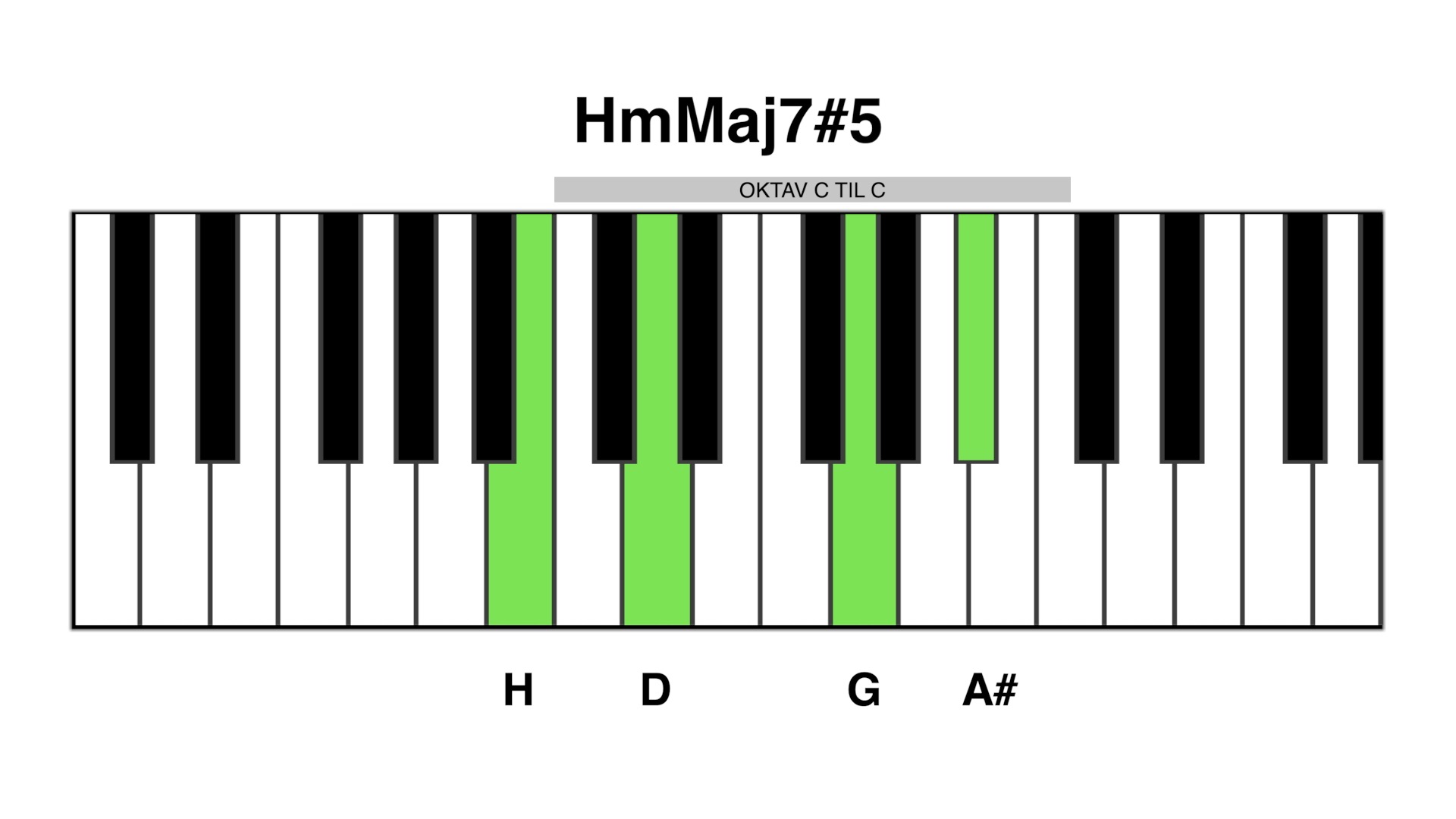 Hm maj7#5