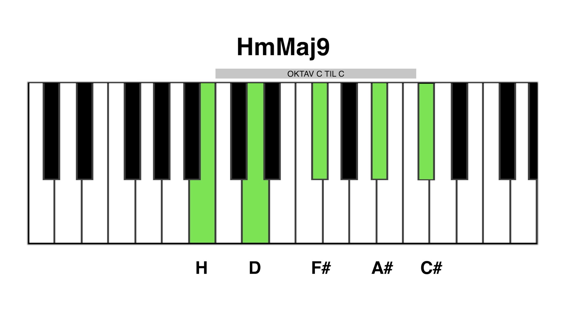 Hm maj9