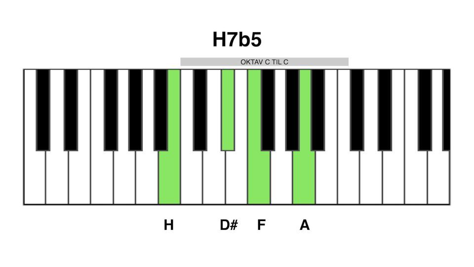 H7b5