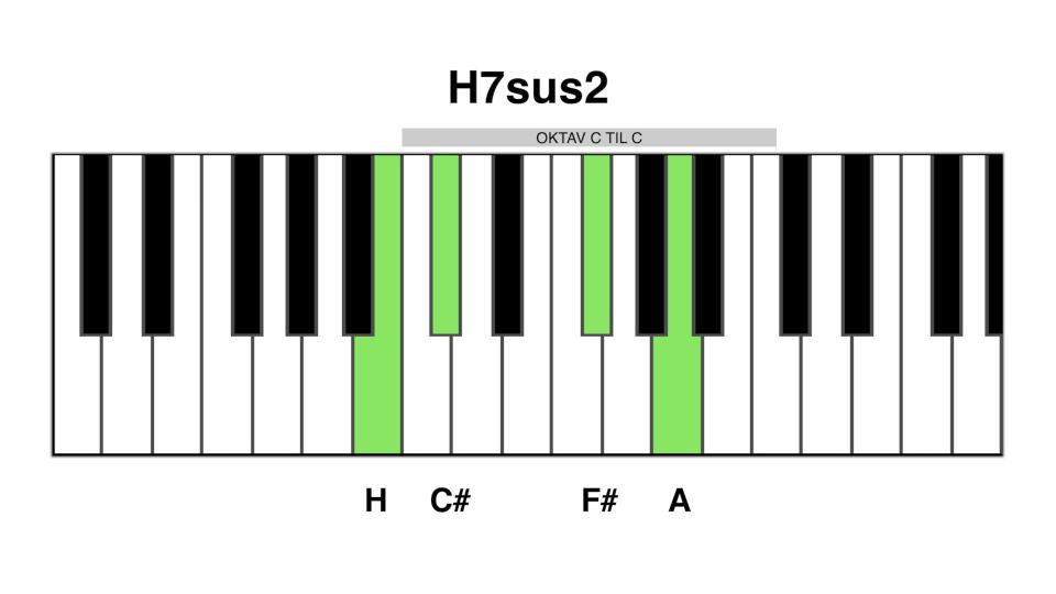 H7sus2