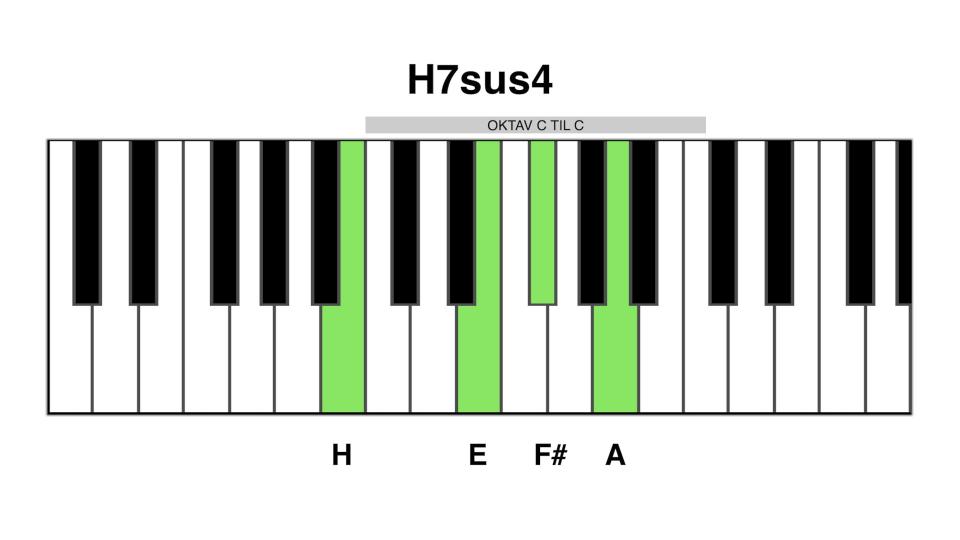 H7sus4