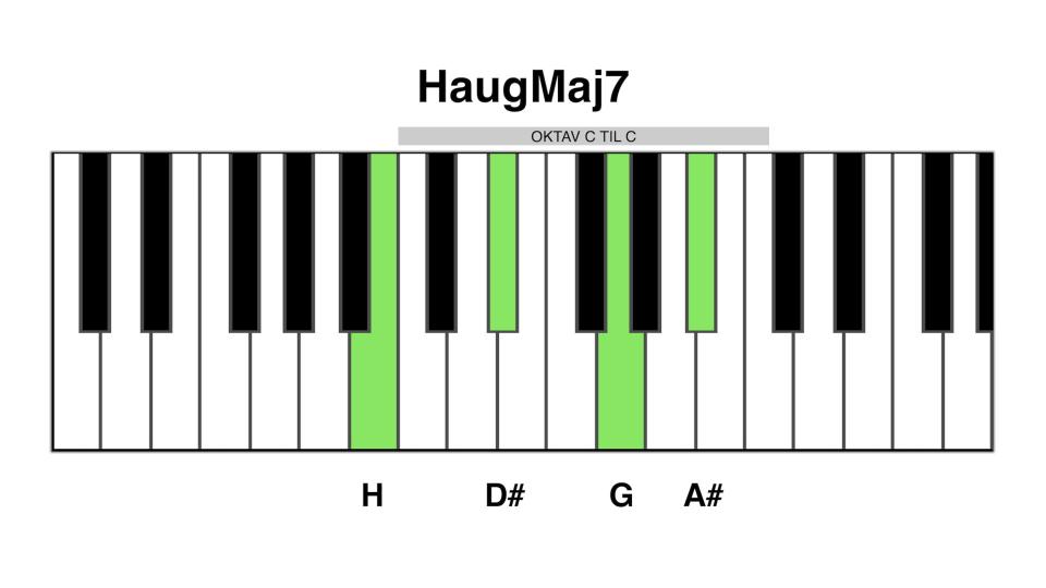 Haug maj7