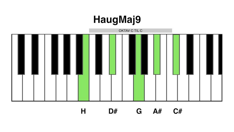 Haug maj9