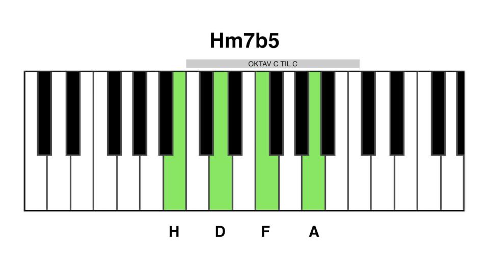 Hm7b5