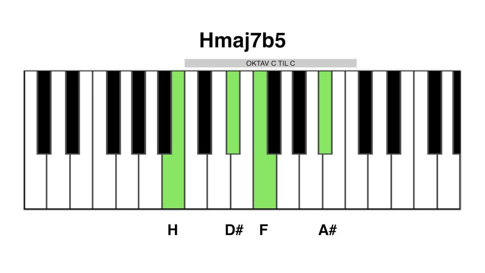 Hmaj7b5