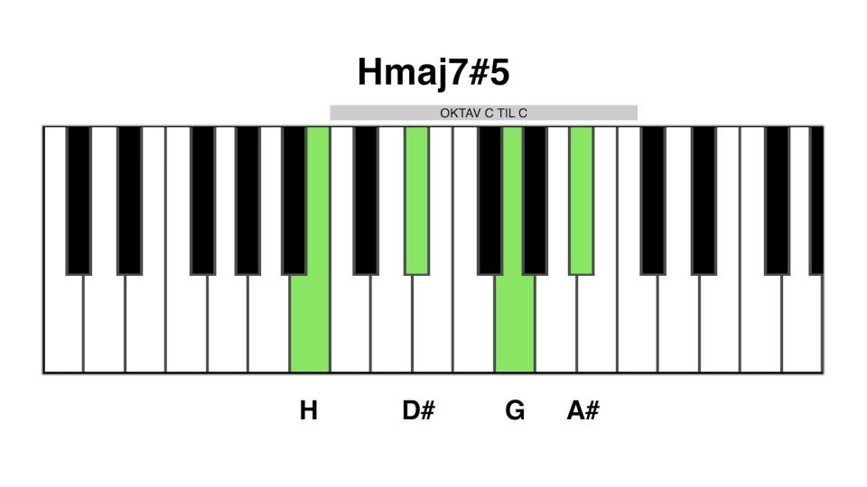 Hmaj7#5