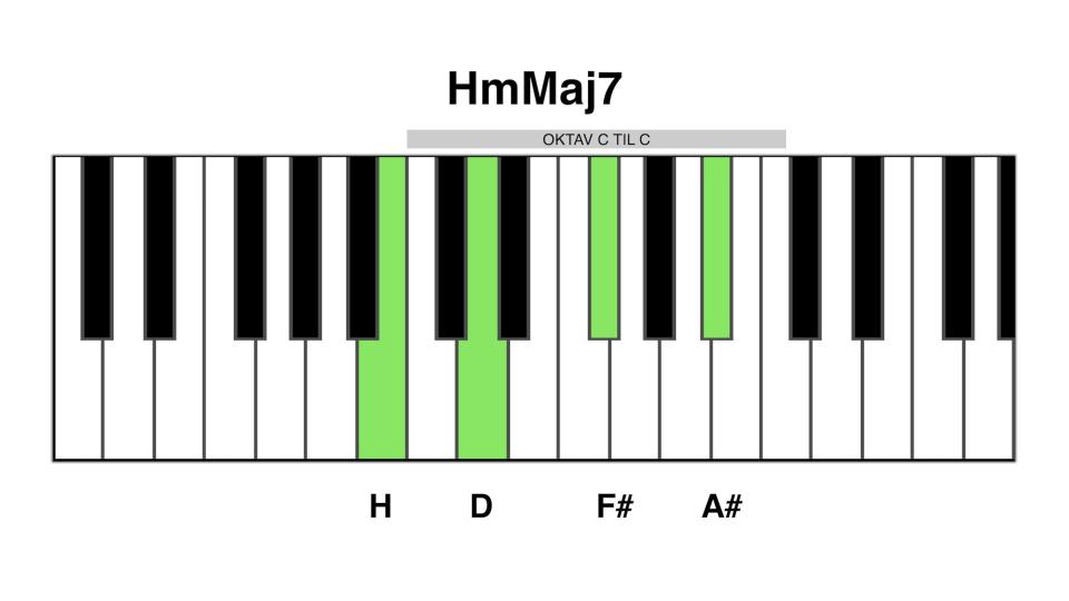 hm maj7