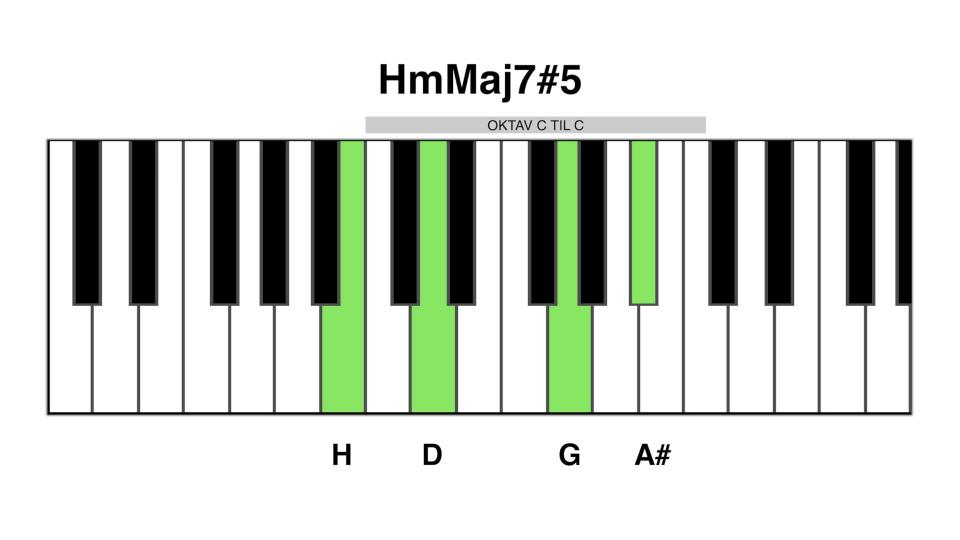 Hm maj7#5