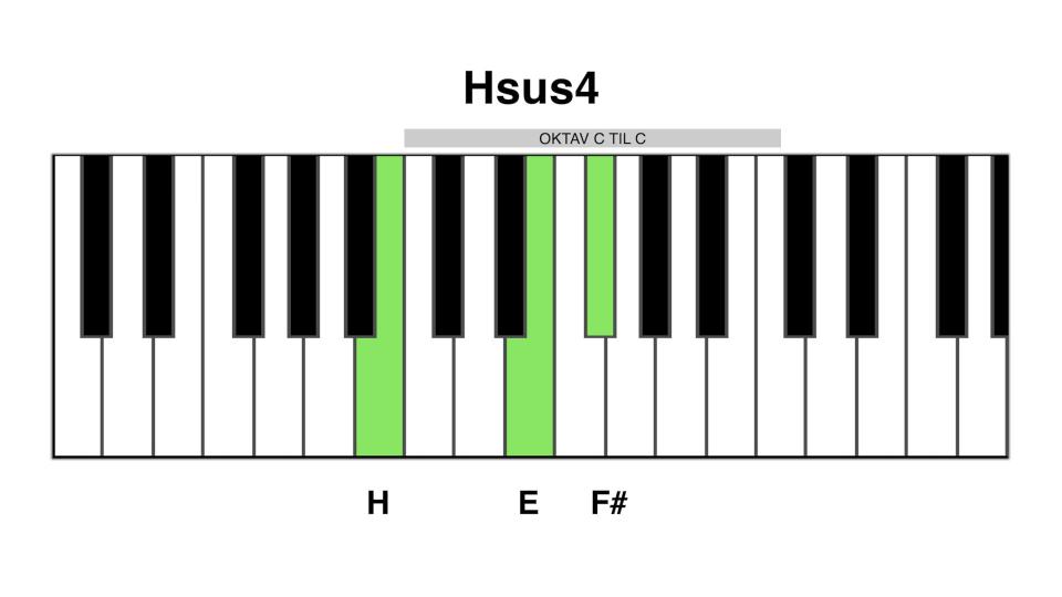 Hsus4