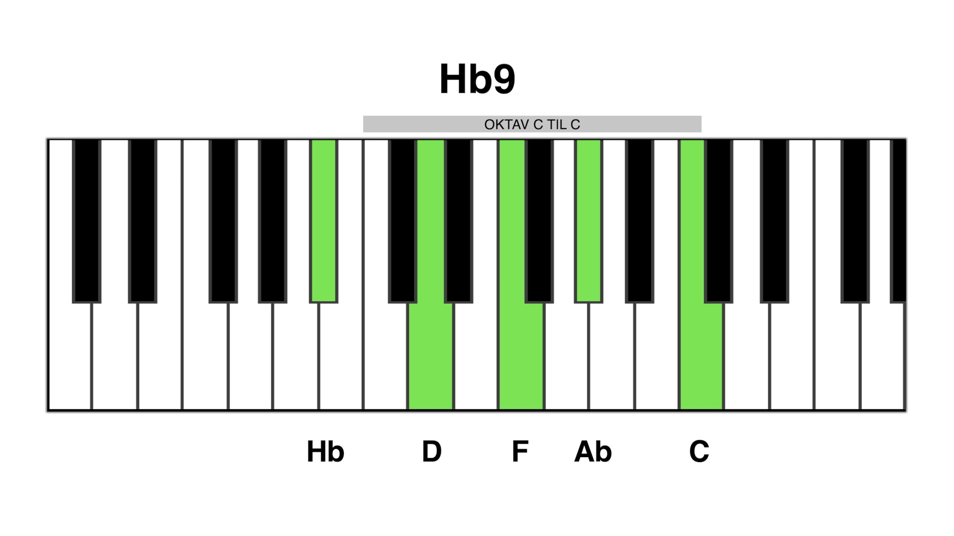 Hb9