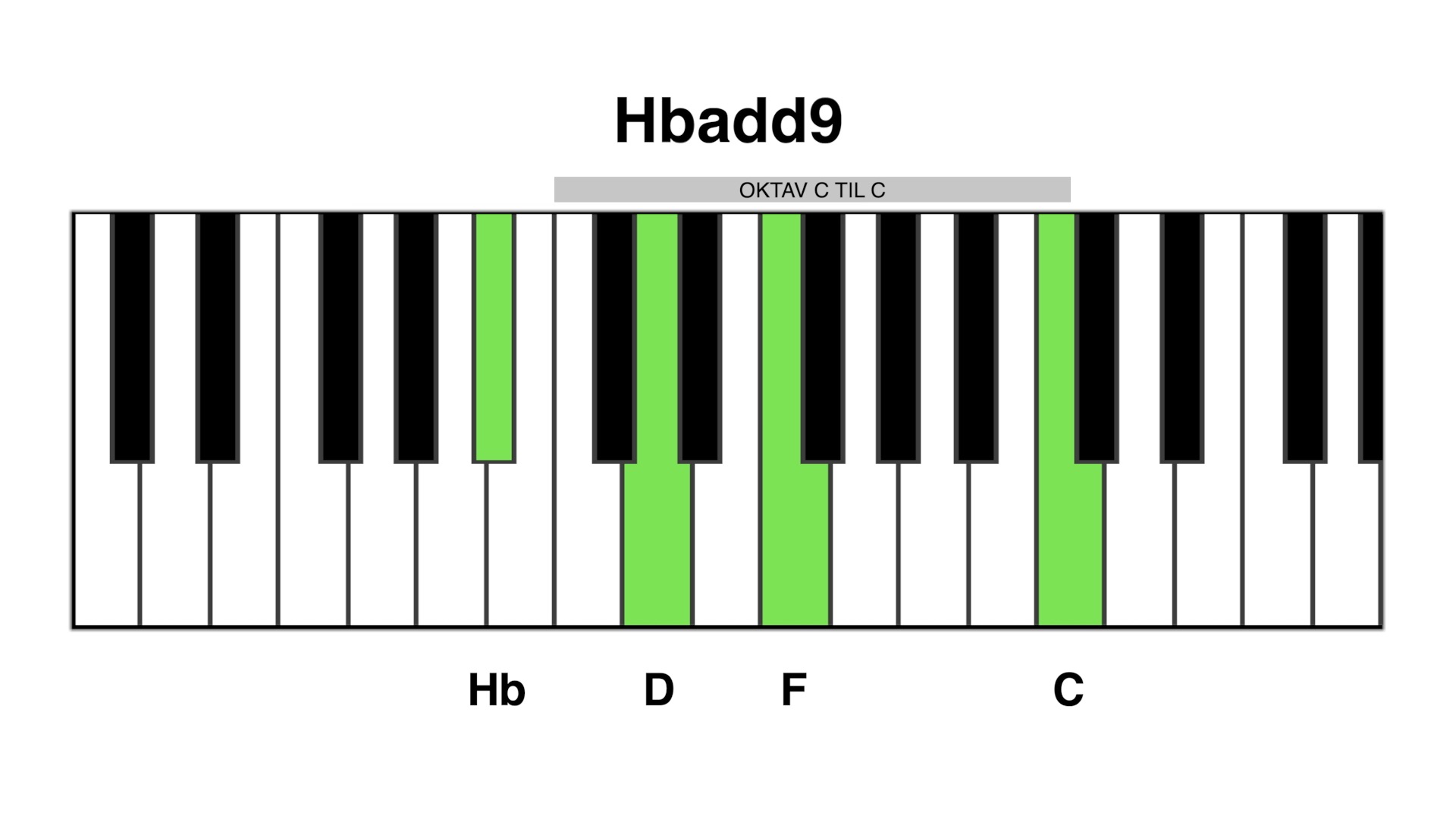 Hb add9