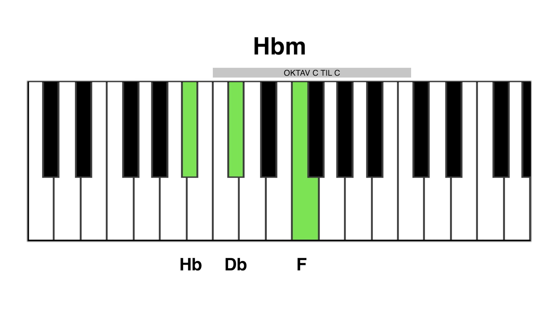 Hbm