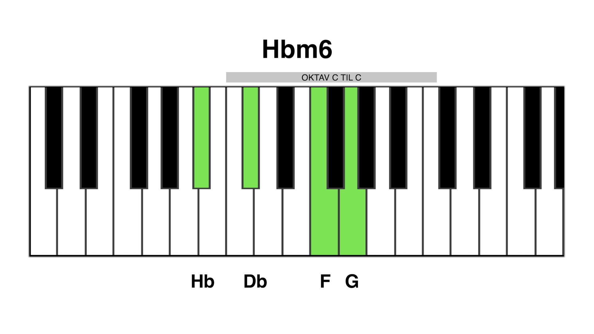 Hb m6