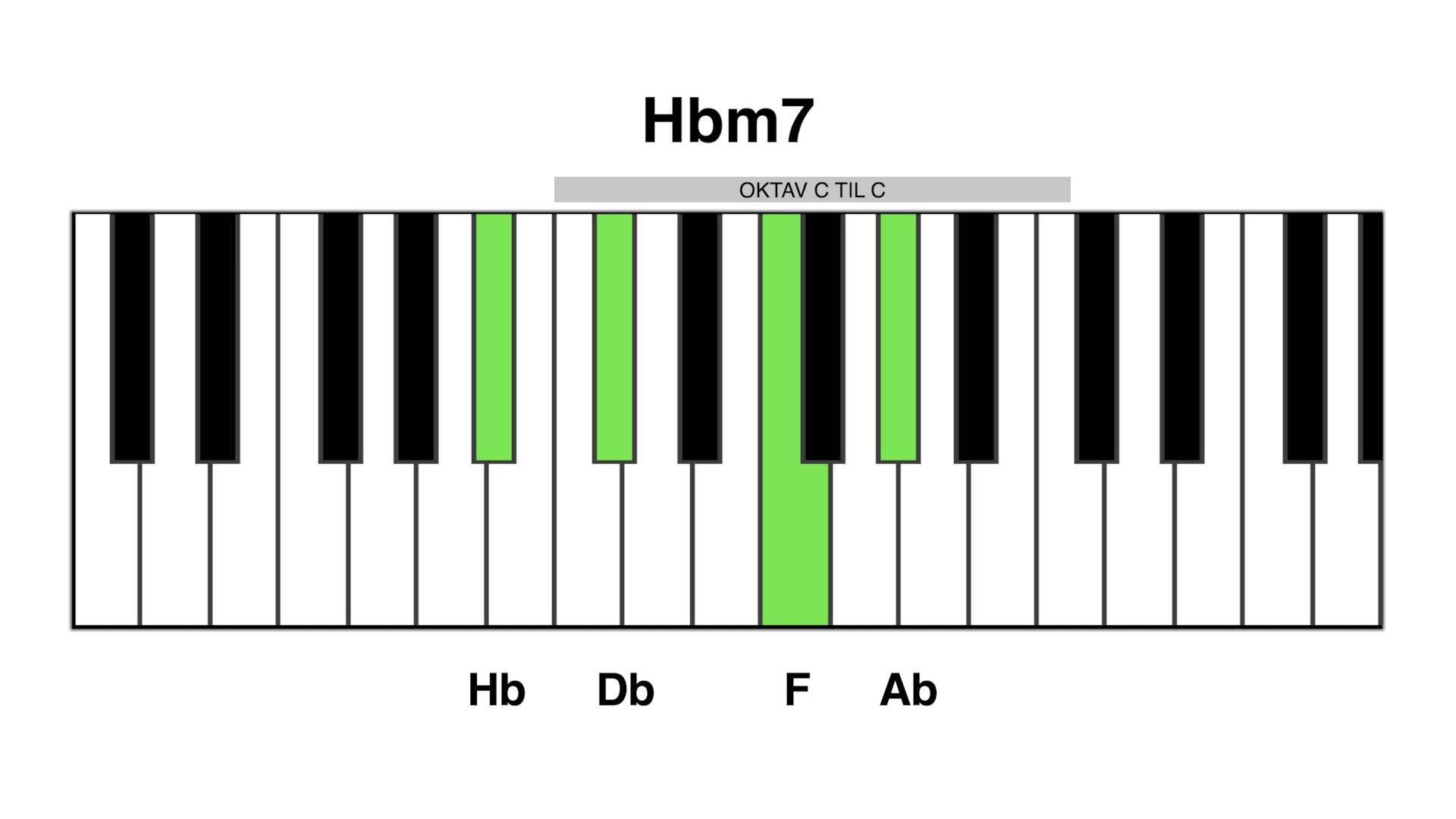 Hb m7