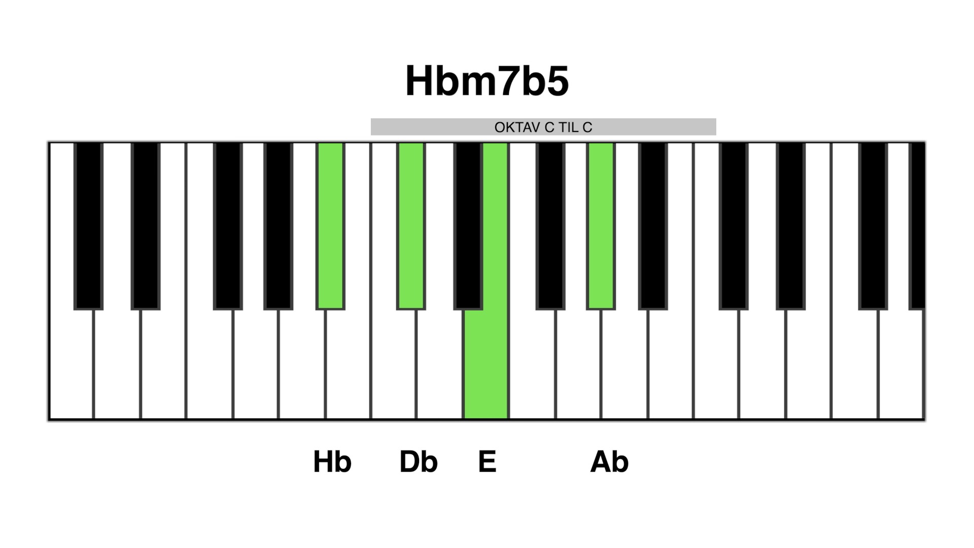 Hb m7b5