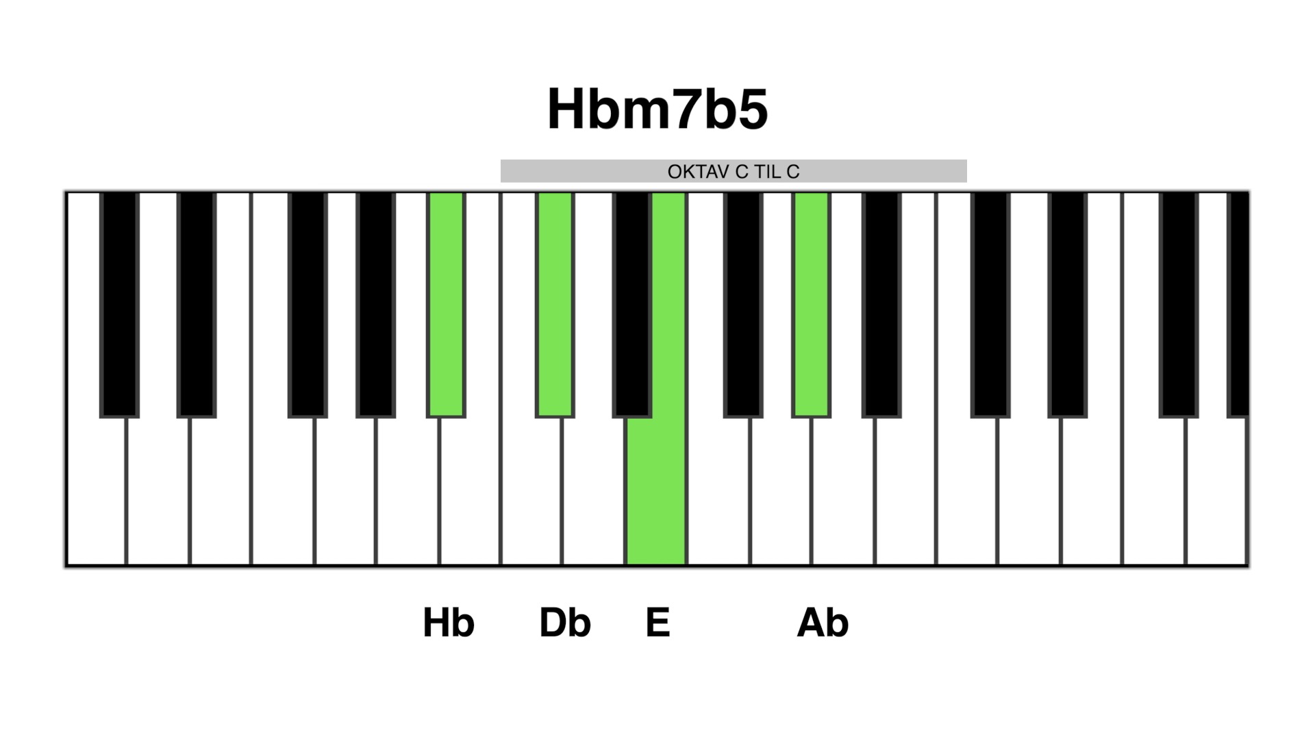 Hb m7b5