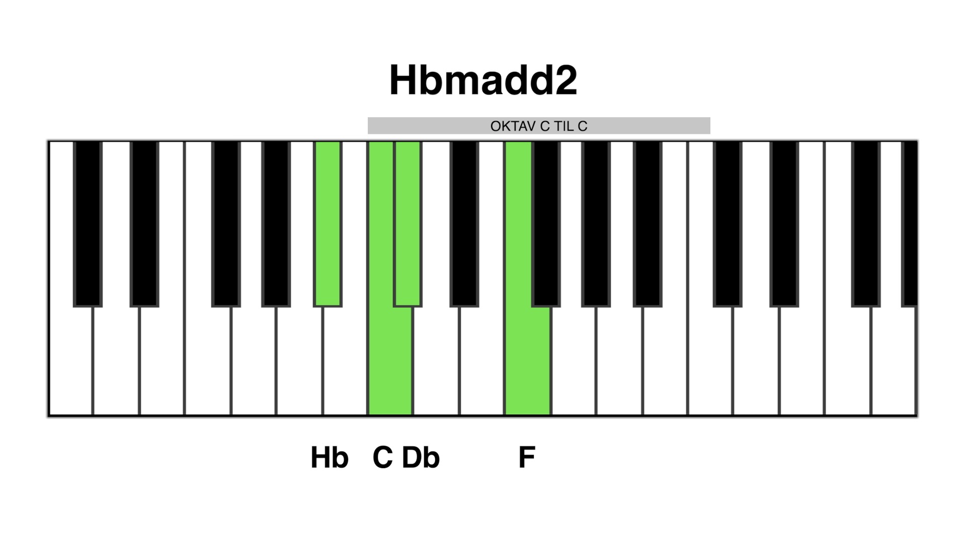 Hbm add2