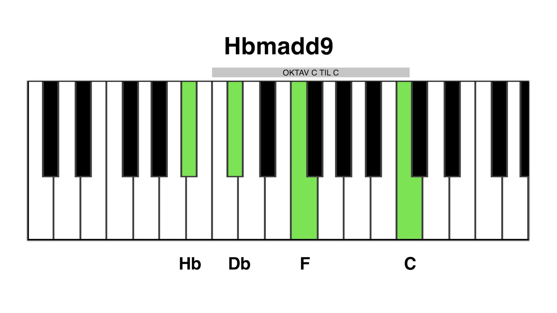 Hbm add9