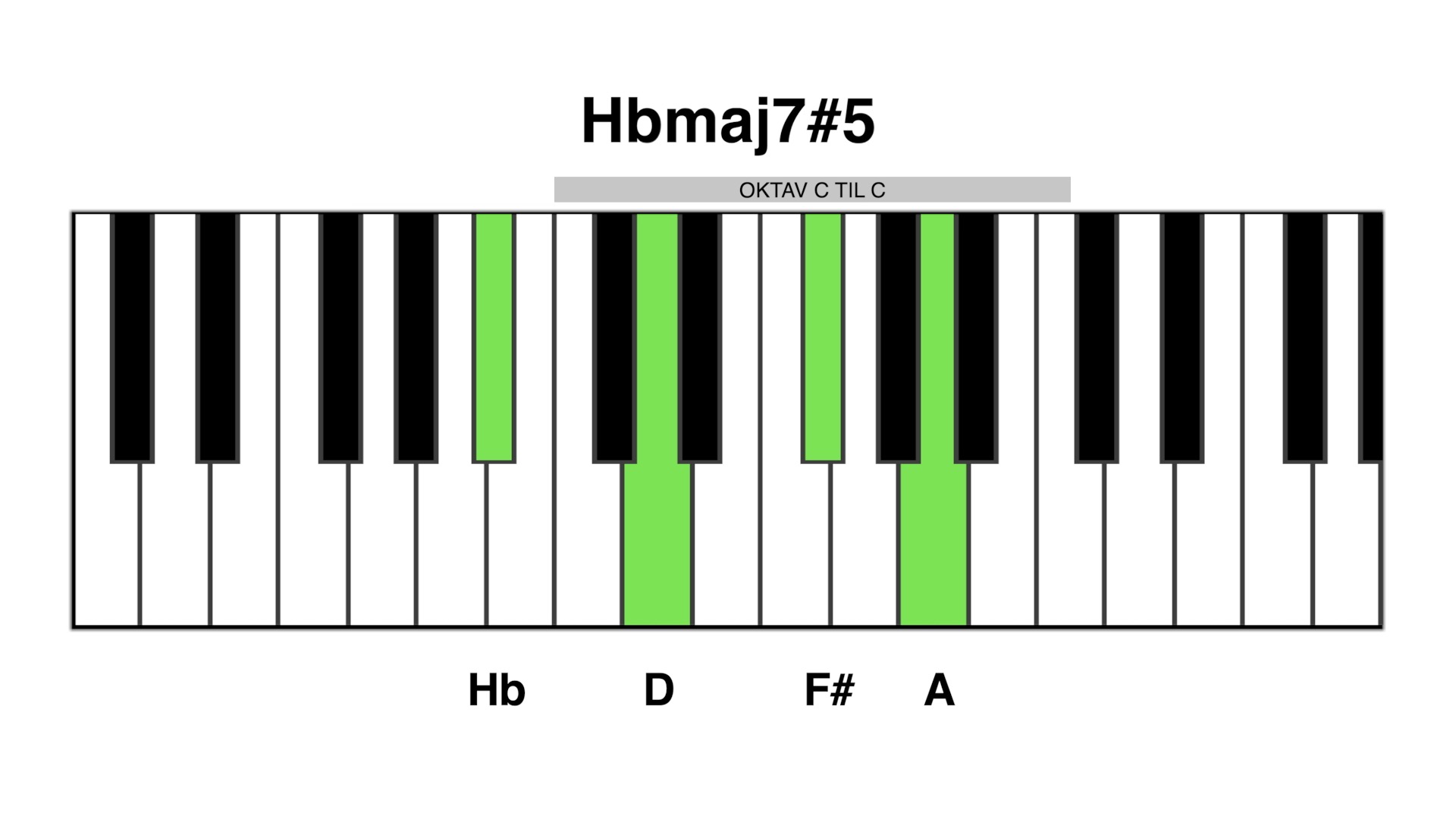 hb maj7#5