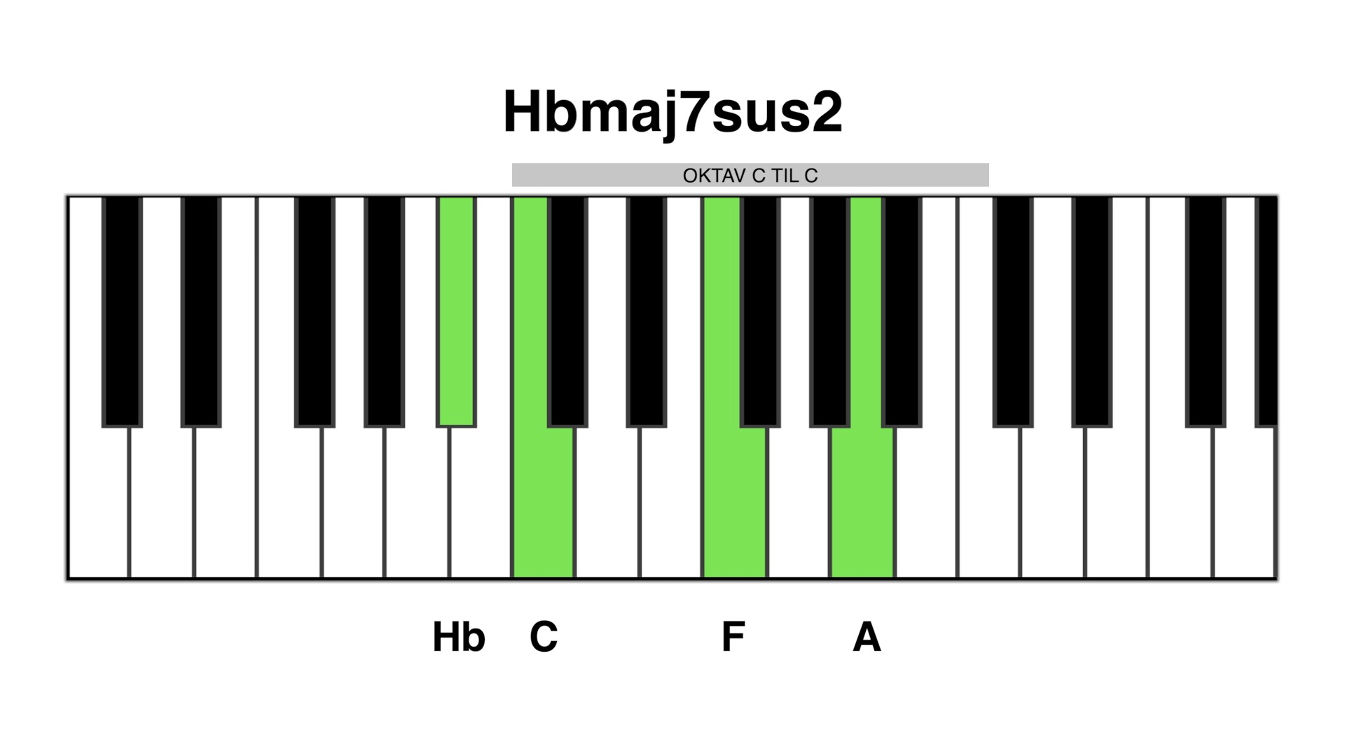 Hb maj7 sus2