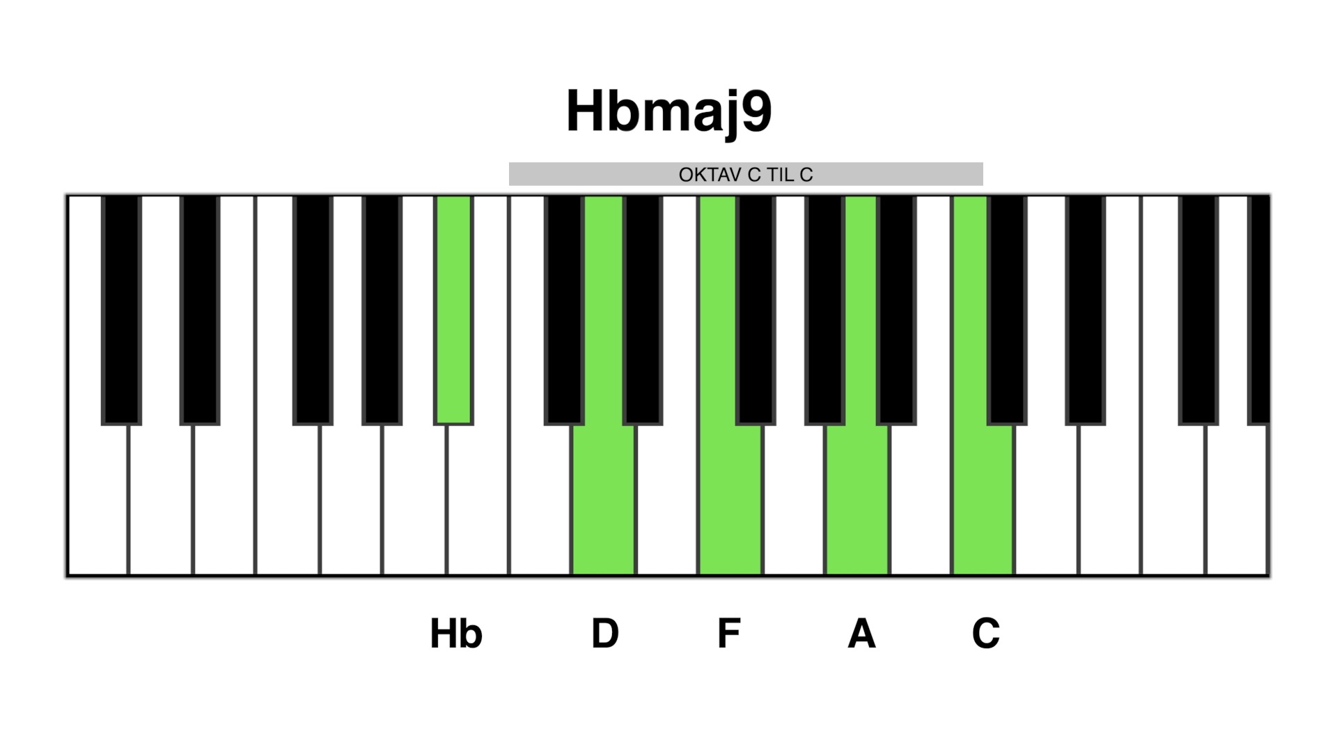 Hb maj9