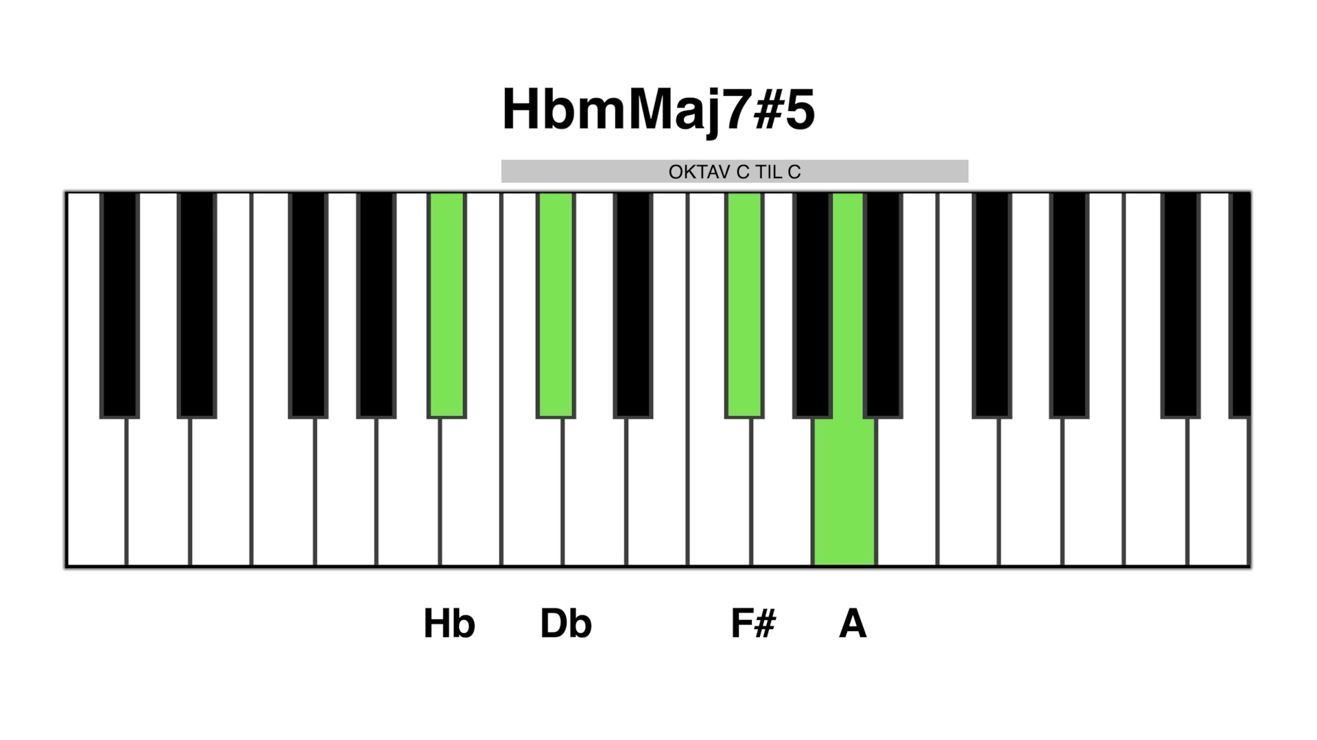 Hb maj7#5