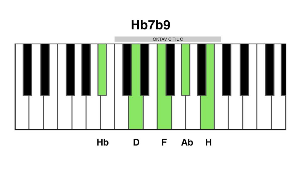 Hb7b9