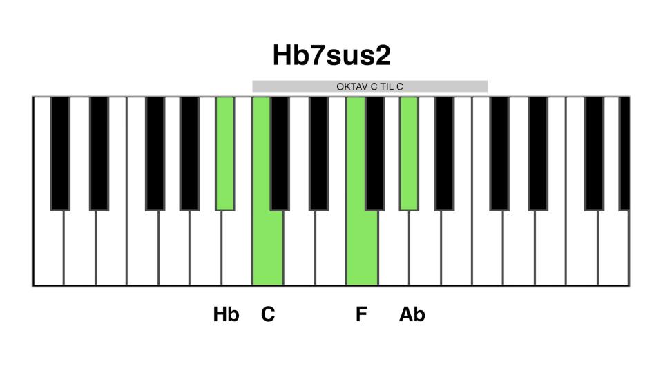 Hb7sus2