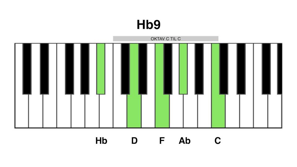 Hb9