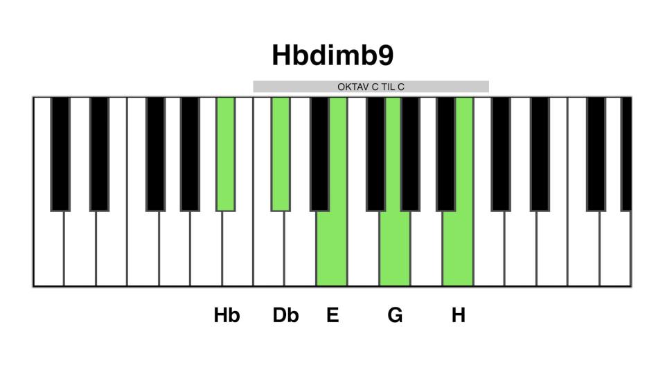 Hb dim b9