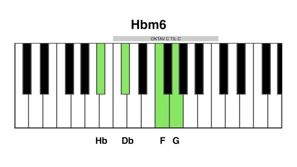 Hb m6