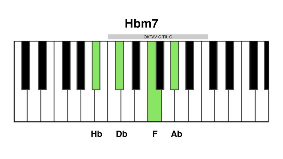 Hb m7