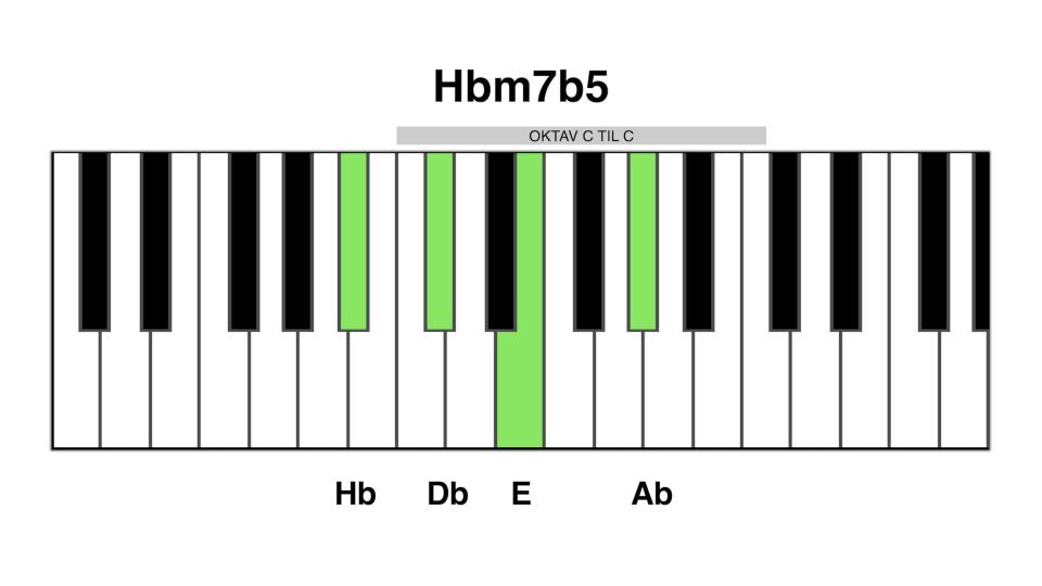 Hb m7b5