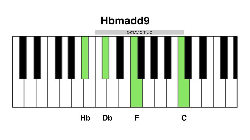 Hbm add9