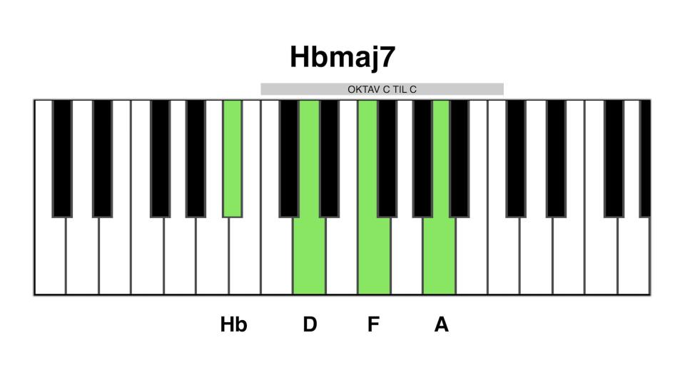 Hb maj7