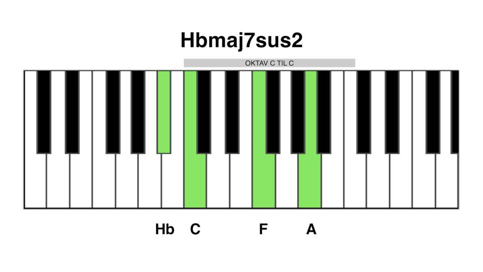 Hb maj7 sus2