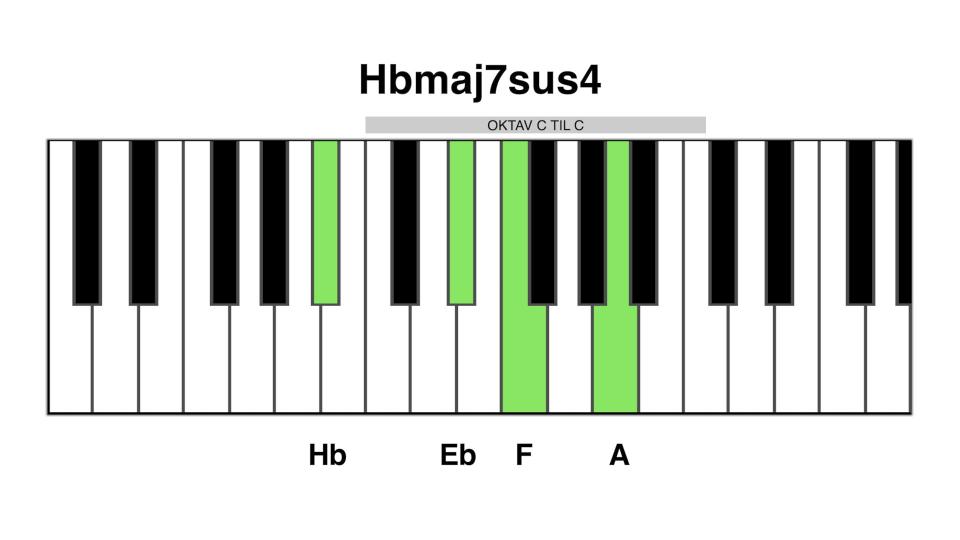 Hb maj7 sus4